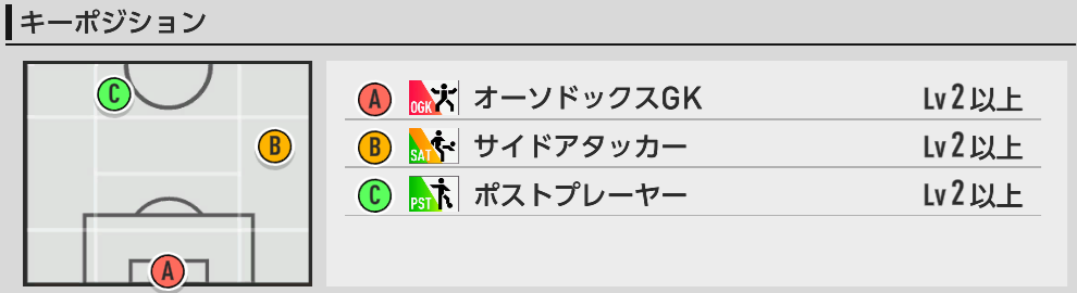 キーポジ一覧
