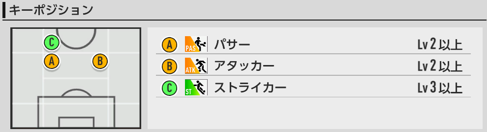 キーポジ一覧