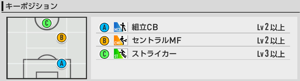 キーポジ一覧