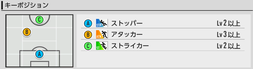 キーポジ一覧