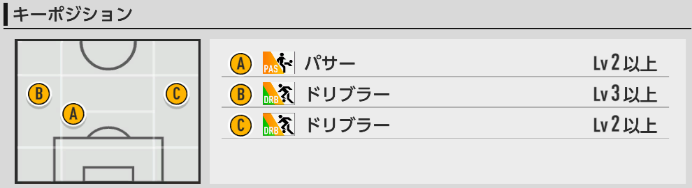 キーポジ一覧