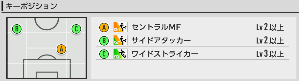 キーポジ一覧