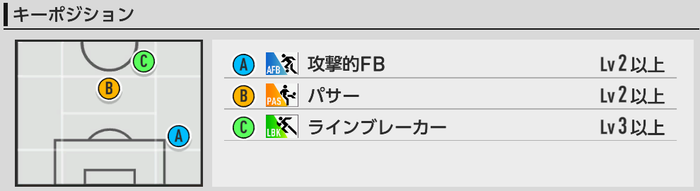 キーポジ一覧