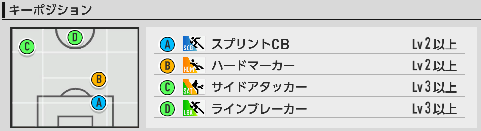 キーポジ一覧