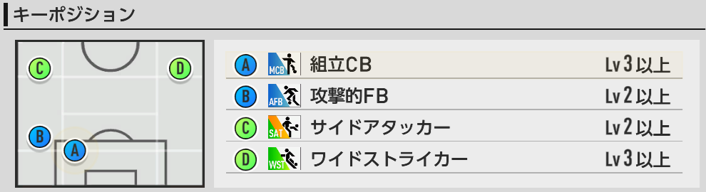 キーポジ一覧